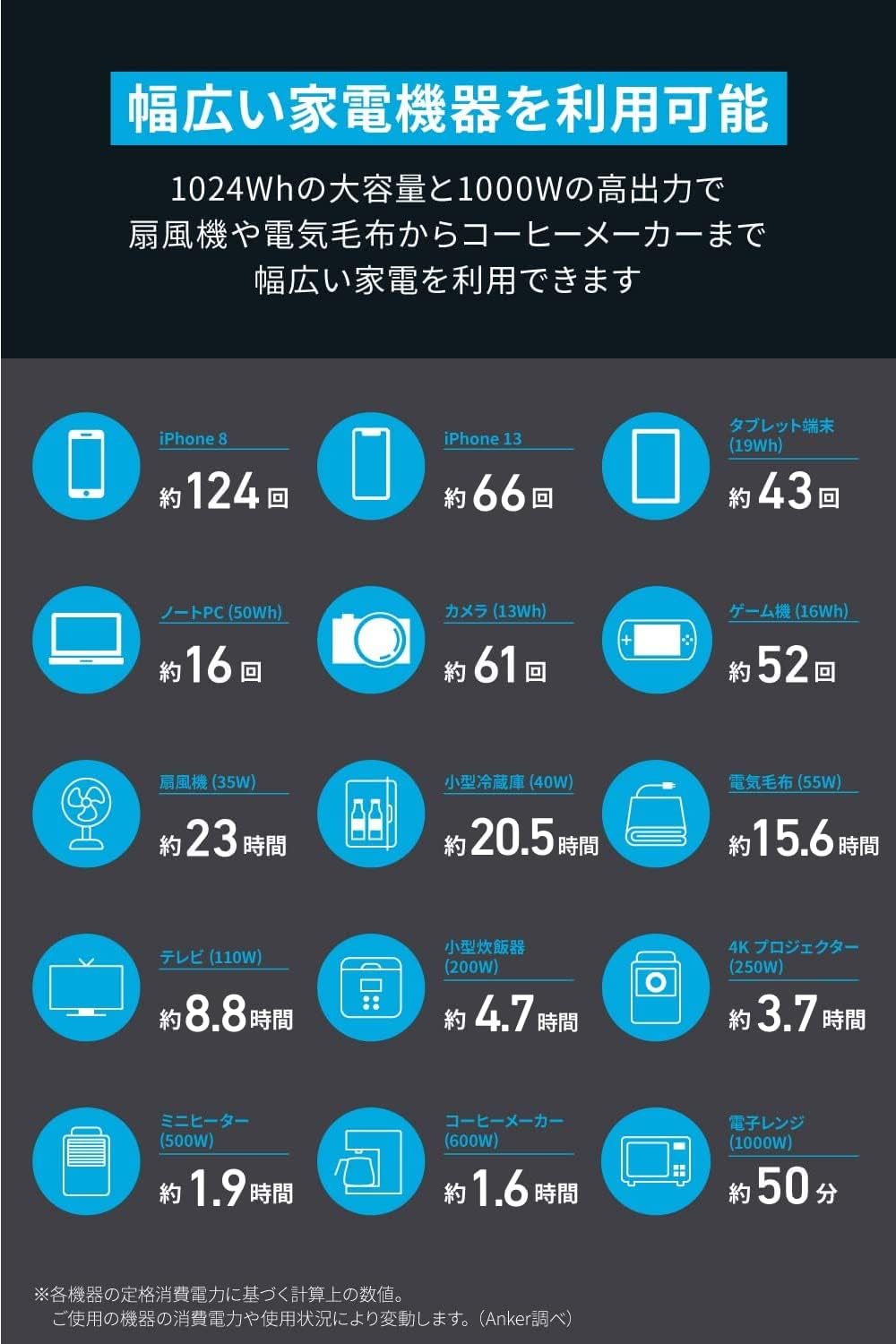 Anker_555 Portable Power Station_商品説明画像_04